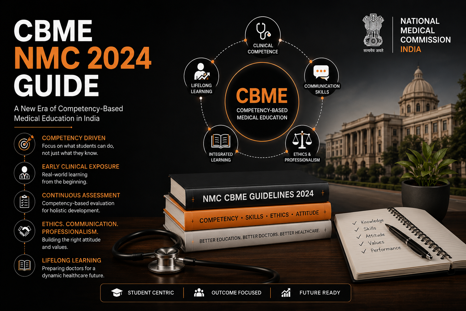 CBME Decoded: The Complete Guide to Competency-Based Medical Education for Students & Faculty