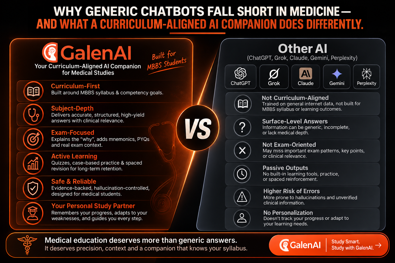 Why Generic Chatbots Fall Short in Medicine — And What a Curriculum-Aligned AI Companion Does Differently